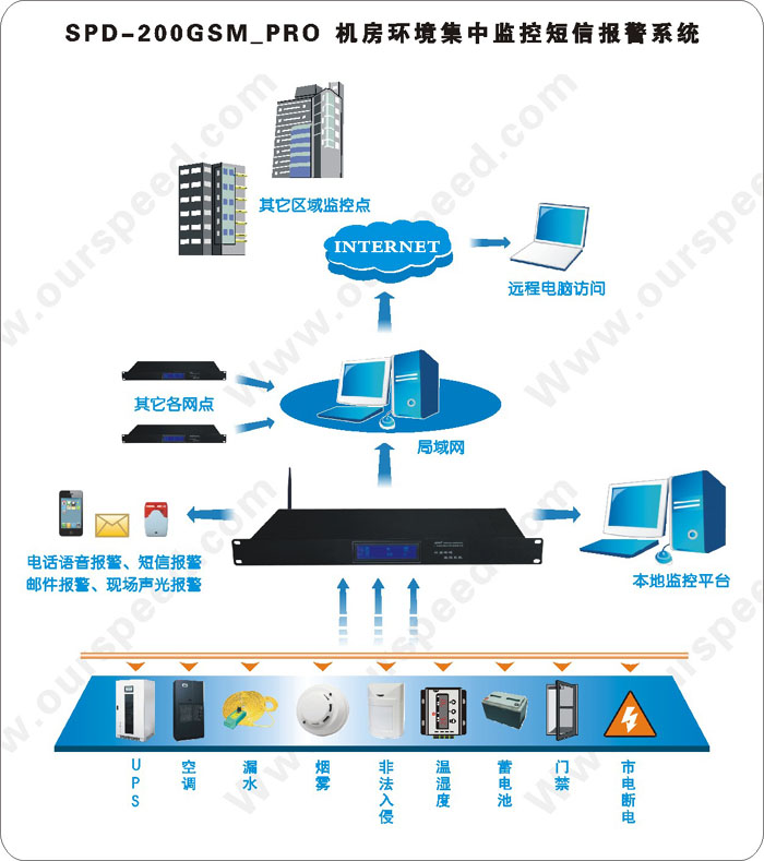 夏季機房可靠性維護注意事項,夏季機房可靠性維護