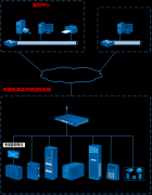 鐵路通信<font color='red'><font color='red'>機(jī)房</font><font color='red'>動環(huán)</font><font color='red'>監(jiān)測</font></font>系