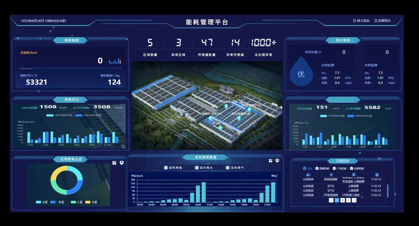 常見<font color='red'><font color='red'>機(jī)房</font><font color='red'>環(huán)境</font><font color='red'>監(jiān)控</font></font>建設(shè)目