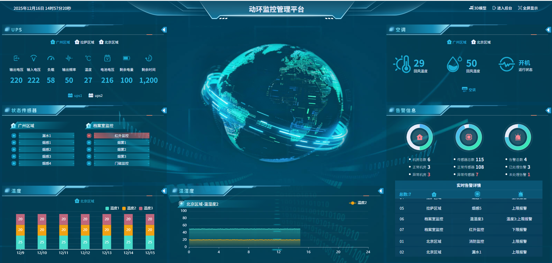 某事業(yè)單位機(jī)房<font color='red'><font color='red'>溫濕度</font></font>智