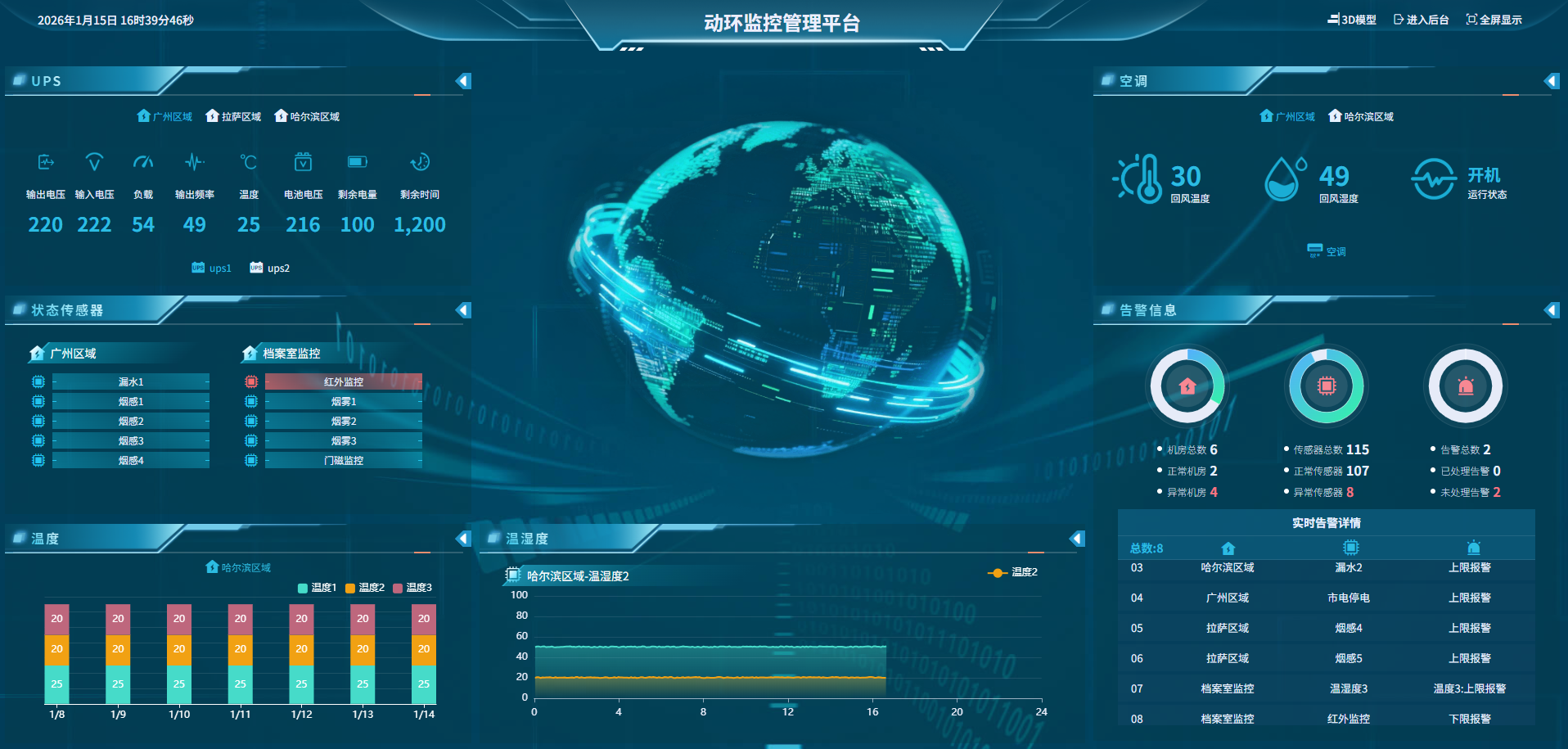 15㎡內(nèi)<font color='red'>機房</font><font color='red'>動力</font><font color='red'>環(huán)境</font>監(jiān)控系